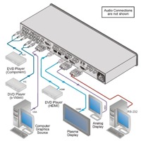 Diagramm zur Anwendung des VP-728 Präsentationsumschalters & Scalers von Kramer Electronics.