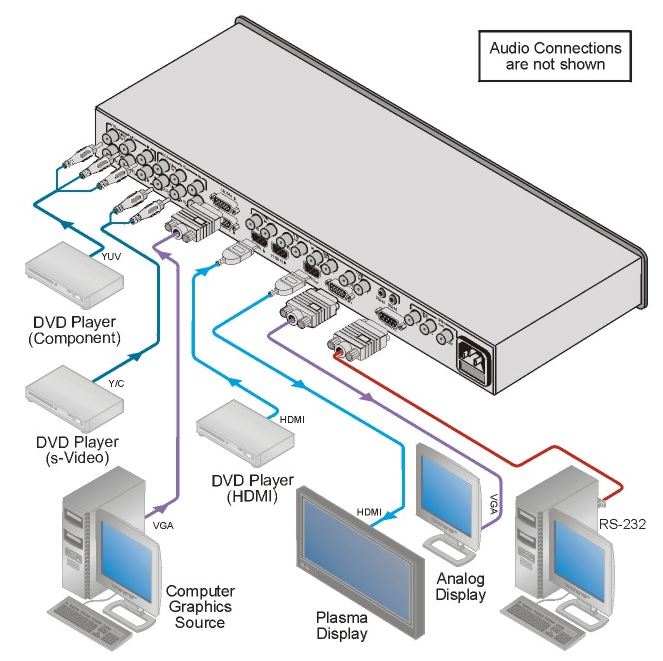 vp-728-kramer-electronics-praesentations-umschalter-9-eingaenge-hdmi-vga-cv-audio-diagramm