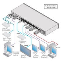 Diagramm zur Anwendung des VP-730 Präsentations-Switches von Kramer Electronics.