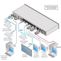 Diagramm zur Anwendung des VP-731 von Kramer Electronics.