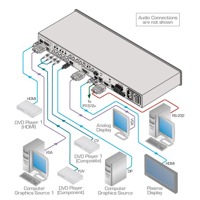 Diagramm zur Anwendung des VP-700 Präsentationsswitches von Kramer Electronics.