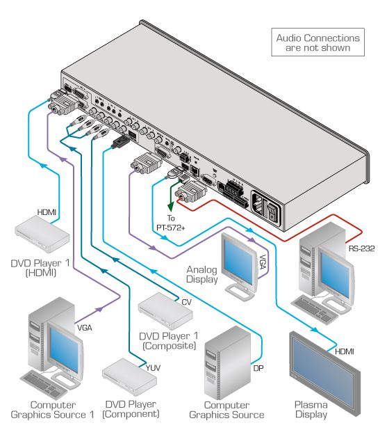 vp-770-kramer-electronics-praesentations-switch-scaler-8-eingaenge-lautsprecher-diagramm