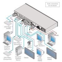 Diagramm zur Anwendung des VP-771 Präsentationsswitches von Kramer Electronics.