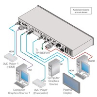 Diagramm zur Anwendung des VP-773AMP von Kramer Electronics.