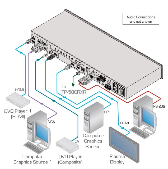 vp-773amp-kramer-electronics-praesentations-switch-scaler-hdmi-hdbaset-2k-lautsprecher-diagramm