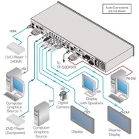 Diagramm zur Anwendung des VP-774AMP Präsentationsswitches von Kramer Electronics.