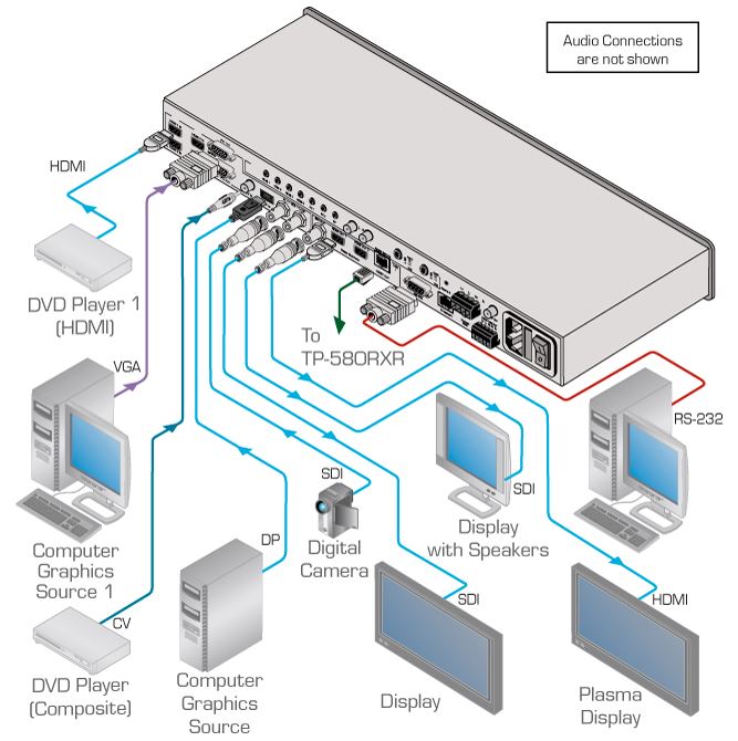 vp-774amp-kramer-electronics-praesentations-switch-scaler-9-eingaenge-hdmi-hdbaset-sdi-ausgaenge-diagramm