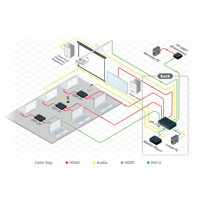 Diagramm zur Anwendung des VP-778 Matrixswitches und Dual-Scalers von Kramer Electronics.