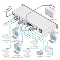 Diagramm zur Anwendung des VP-796A Präsentations-Scalers & Switches von Kramer Electronics.