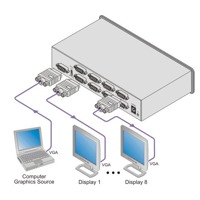 Diagramm zur Anwendung des VP-8K Verteilverstärkers von Kramer Electronics.