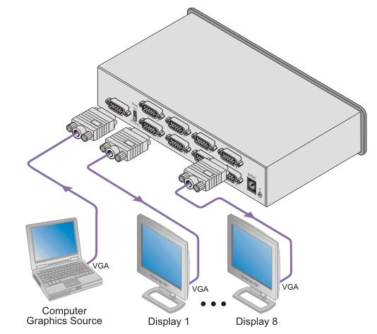 vp-8k-kramer-electronics-verteilverstaerker-vga-grafik-1-eingang-8-ausgaenge-diagramm