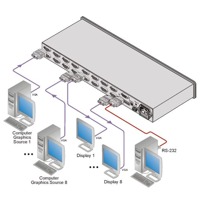 Diagramm zur Anwendung des VP-8x8 VGA Matrix-Switches von Kramer Electronics.