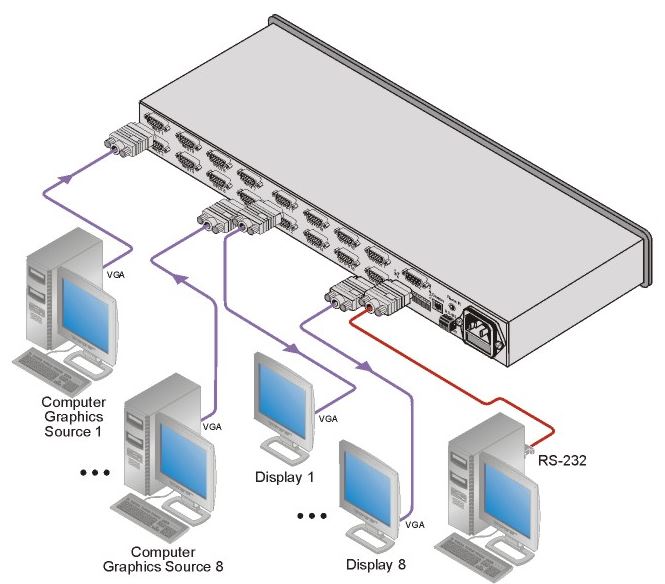 vp-8x8-kramer-electronics-vga-grafik-matrix-switch-8-eingaenge-8-ausgaenge-diagramm