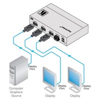 Diagramm zur Anwendung des VS-12DP-IR DisplayPort Switches von Kramer Electronics.