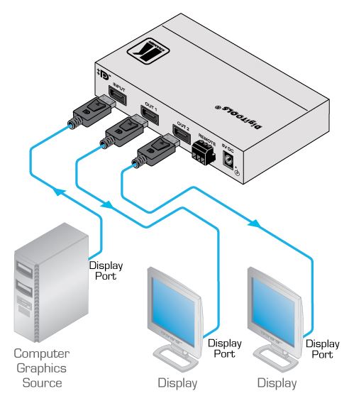 vs-12dp-ir-kramer-electronics-displayport-1-eingang-2-ausgaenge-diagramm