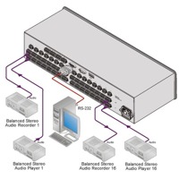 Diagramm zur Anwendung des VS-1616A Audio Matrix-Switches von Kramer Electronics.