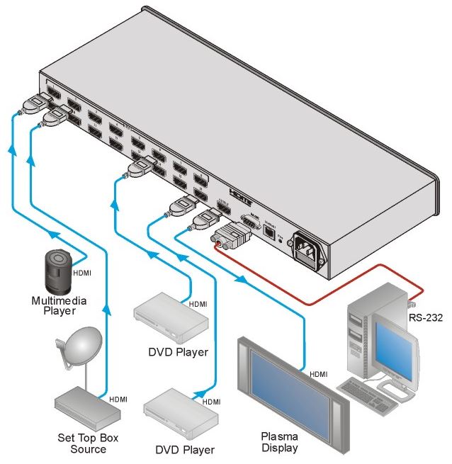 vs-161h-kramer-electronics-hdmi-umschalter-16-eingaenge-1-ausgang-diagramm