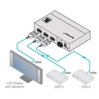 Diagramm zur Anwendung des VS-211H HDMI Umschalters von Kramer Electronics.