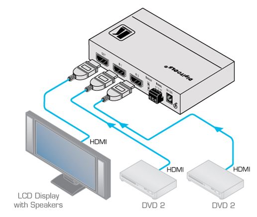 vs-211h-kramer-electronics-hdmi-umschalter-2-eingaenge-1-ausgang-diagramm