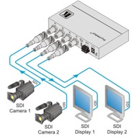 Diagramm zur Anwendung des VS-211HDXL 3G HD-SDI Umschalters von Kramer Electronics.