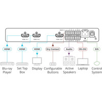 VS-211XS intelligenter 2x1 HDMI Umschalter für Auflösungen bis 4K60 mit Maestro Room Control von Kramer Electronics Anwendungsdiagramm