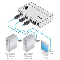 Diagramm zur Anwendung des VS-21DP-IR DisplayPort Switches von Kramer Electronics.