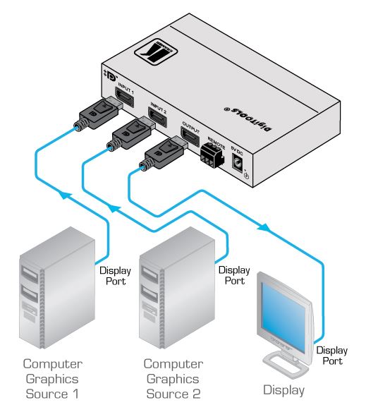 vs-21dp-ir-kramer-electronics-displayport-switch-2-eingaenge-1-ausgang-diagramm