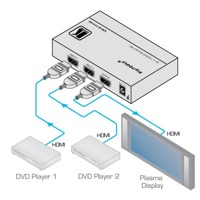 Diagramm zur Anwendung des VS-21H-IR HDMI Umschalters von Kramer Electronics.