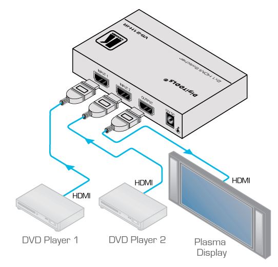 vs-21h-ir-kramer-electronics-hdmi-umschalter-2-eingaenge-1-ausgang-diagramm