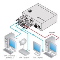 Diagramm zur Anwendung des VS-21HDCP-IR DVI Switches von Kramer Electronics.