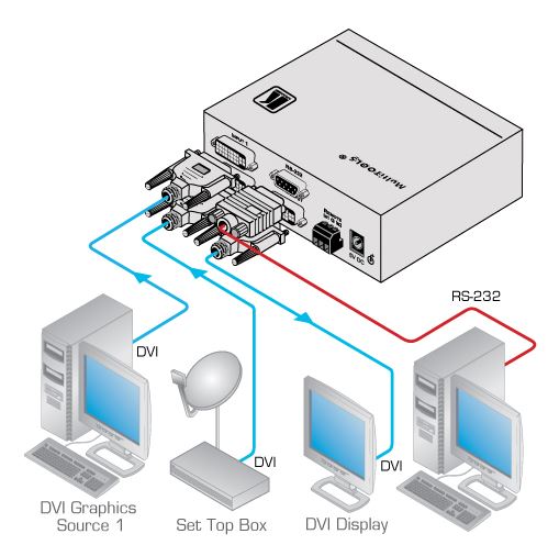 vs-21hdcp-ir-kramer-electronics-dvi-umschalter-2-eingaenge-1-ausgang-diagramm