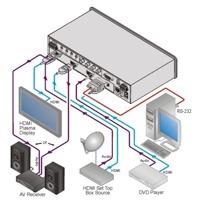 Diagramm zur Anwendung des VS-311H HDMI & Audio Umschalters von Kramer Electronics.