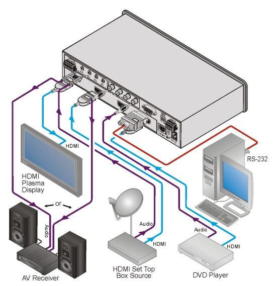 vs-311h-kramer-electronics-hdmi-stereo-audio-umschalter-3-eingaenge-1-ausgang-diagramm