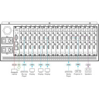 VS-34FD modularer 34-Port Matrix Switch mit Slots für VGA, SDI, HDMI und HDBaseT Modul von Kramer Electronics Anwendungsdiagramm