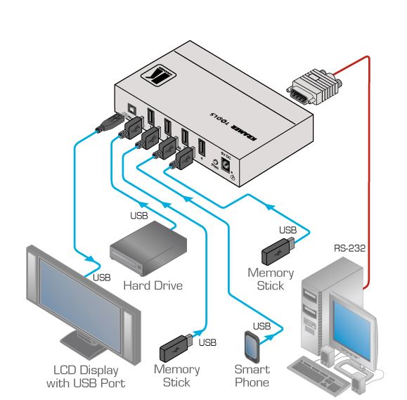 vs-401usb-kramer-electronics-usb-umschalter-4-eingaenge-1-ausgang-diagramm