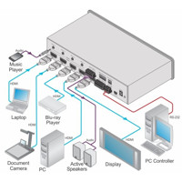 VS-411UHD HDMI Auto-Switcher mit bis zu 4K60 von Kramer Electronics Anwendungsdiagramm