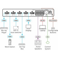 VS-411XS 4K HDR HDMI Umschalter mit 4x HDMI Ausgängen und Maestro Room Control von Kramer Electronics Anwendungsdiagramm