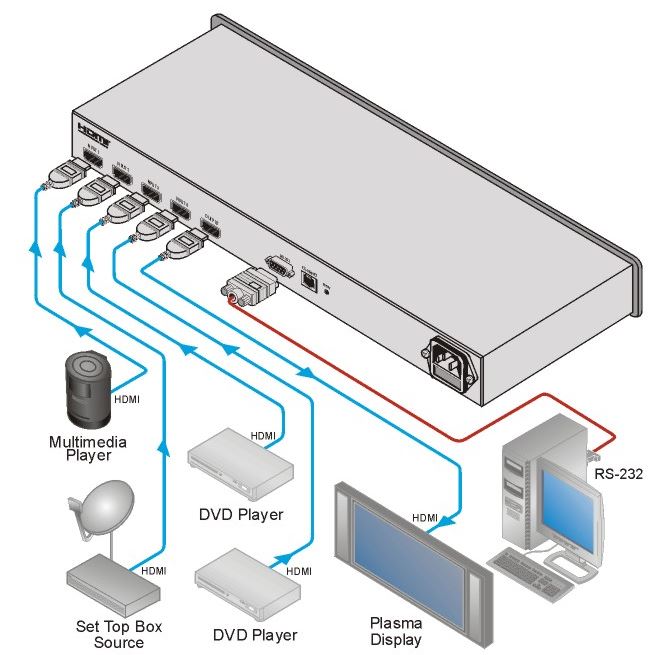 vs-41h-kramer-electronics-hdmi-umschalter-4-eingaenge-1-ausgang-diagramm