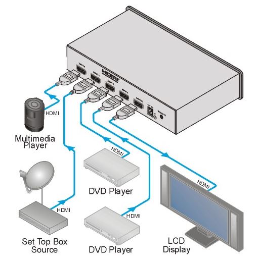 vs-41hc-kramer-electronics-hdmi-umschalter-4-eingaenge-1-ausgang-diagramm