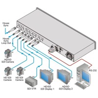 Diagramm zur Anwendung des VS-41HD HD-SDI Umschalters von Kramer Electronics.