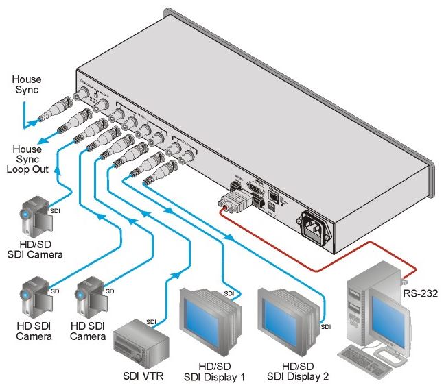 vs-41hd-kramer-electronics-hd-sdi-umschalter-4-eingaenge-2-ausgaenge-diagramm