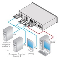 Diagramm zur Anwendung des VS-41HDCP DVI Switches von Kramer Electronics.