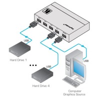 Diagramm zur Anwendung des VS-41USB Umschalters von Kramer Electronics.