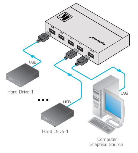 vs-41usb-kramer-electronics-usb-umschalter-4-eingaenge-1-ausgang-diagramm