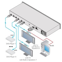 Diagramm zur Anwendung des VS-42HN HDMI Matrix-Switches von Kramer Electronics.