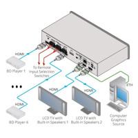 Diagramm zur Anwendung des VS-41UHD HDMI Matrixswitches von Kramer Electronics.