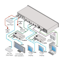 Diagramm zur Anwendung des VS-44DT 4x4 4K HDMI und HDBaseT Matrix Switches von Kramer Electronics.
