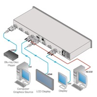 Diagramm zur Anwendung des VS-44HDCP DVI Matrix-Switches von Kramer Electronics.
