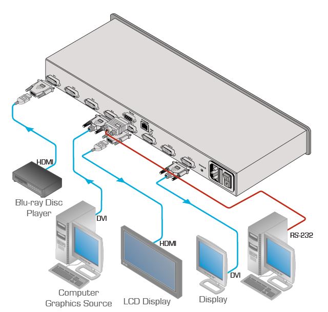 vs-44hdcp-kramer-electronics-dvi-matrix-switch-4-eingaenge-4-ausgaenge-diagramm