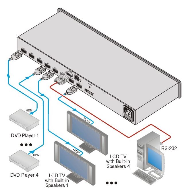 vs-44hn-kramer-electronics-hdmi-matrix-switch-4-eingaenge-4-ausgaenge-diagramm